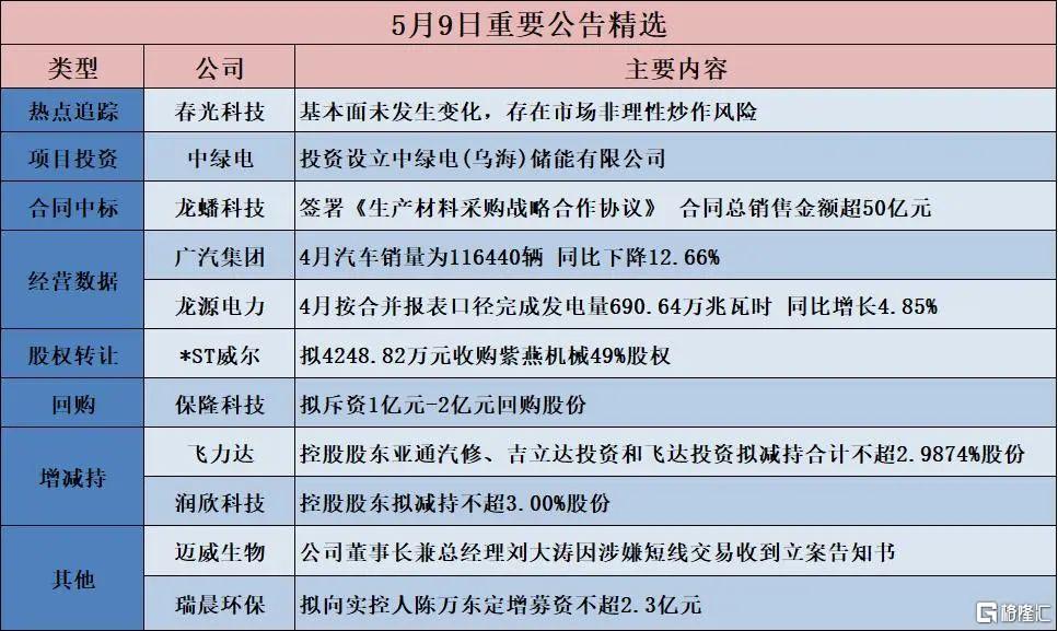 早报 (05.10）| 高盛重大预警！美股要跌20%；中美正式会谈在即，特朗普又发声；知名巨头宣布裁员1万人