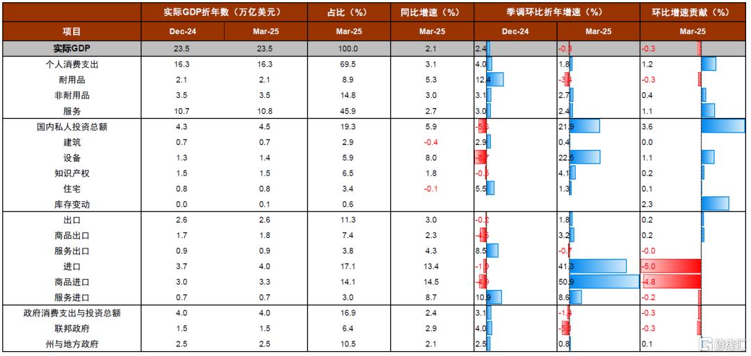 中金：美国经济风险并未消退
