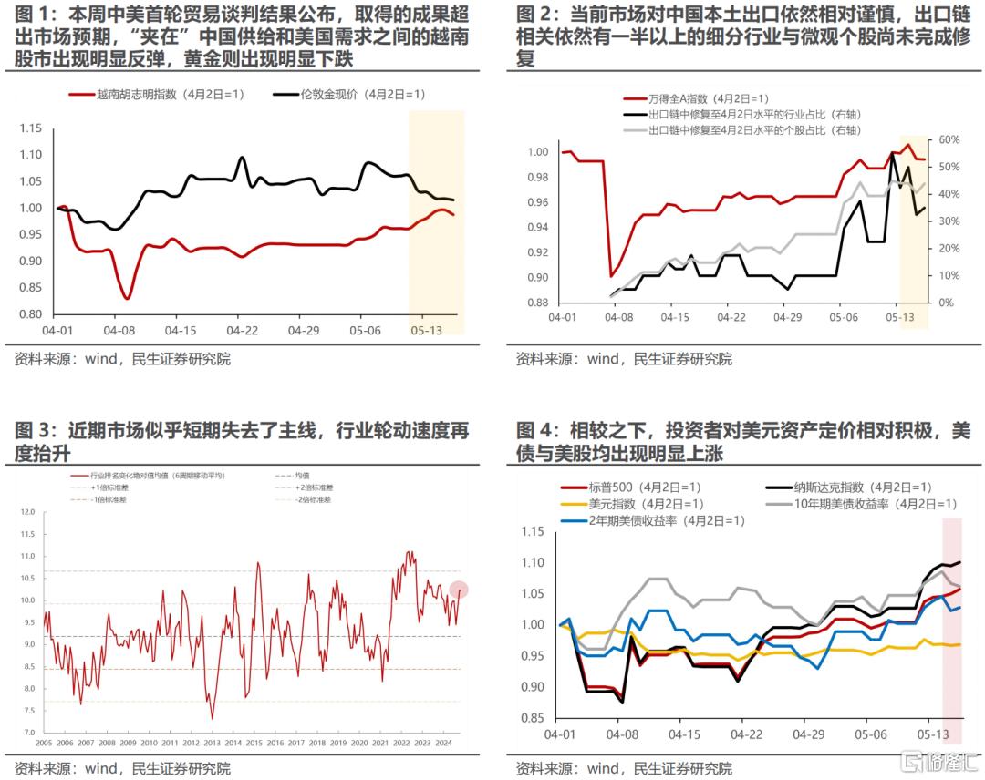 民生策略：主题投资活跃，但力度未来很难回到一季度
