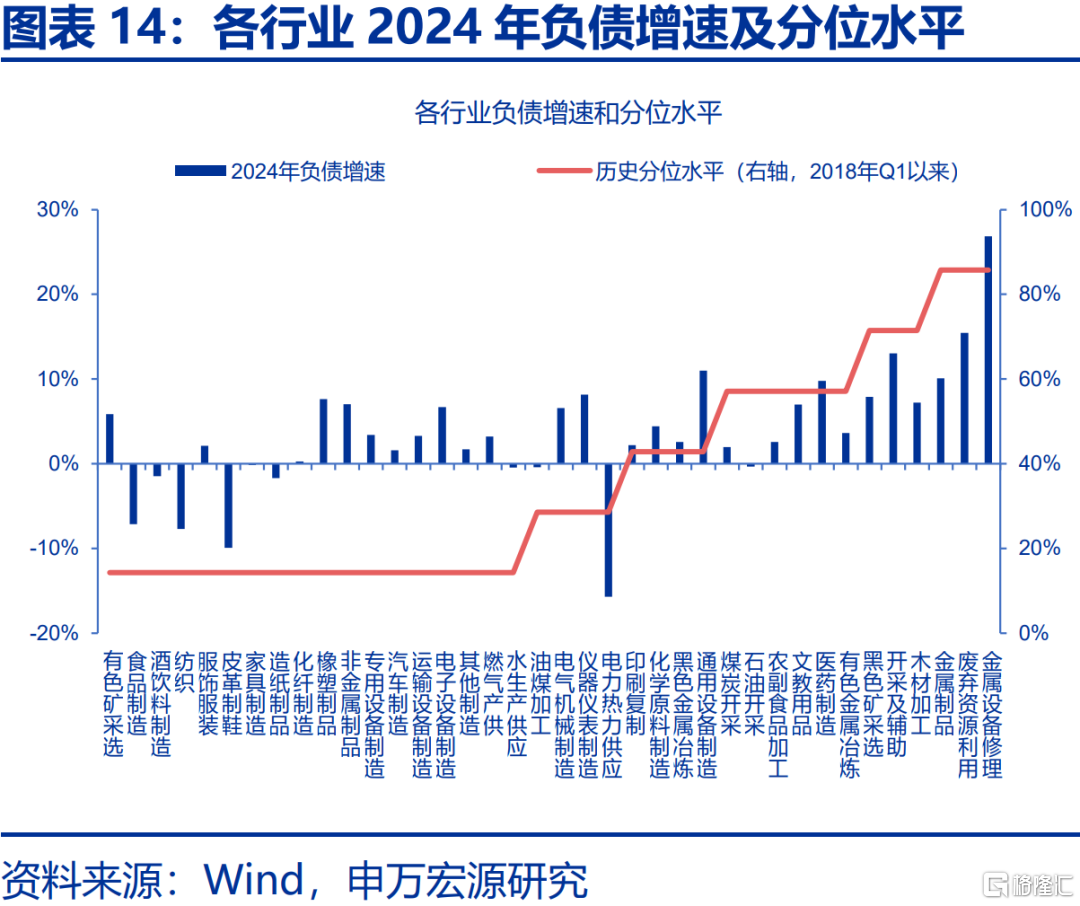 本轮“反内卷”有何新意？