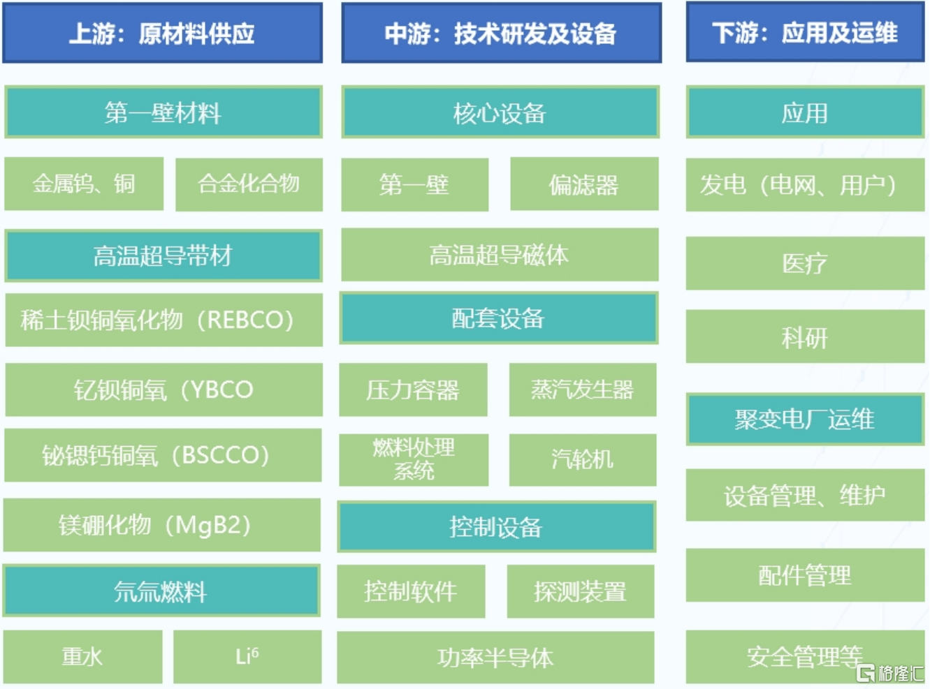 5月最强风口！可控核聚变“火力全开”，这股盘中猛飙180%！