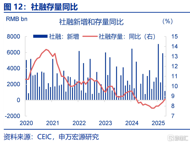 为何M2增速跳升？