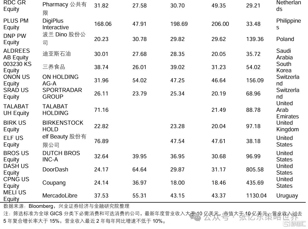 兴证张忆东：新秩序的黎明