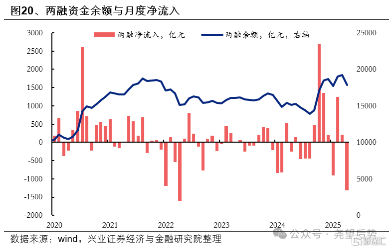 近期资金面有何变化？