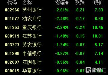 A股收评：5月开门红！三大指数均涨超1%，可控核聚变、稀土板块走强