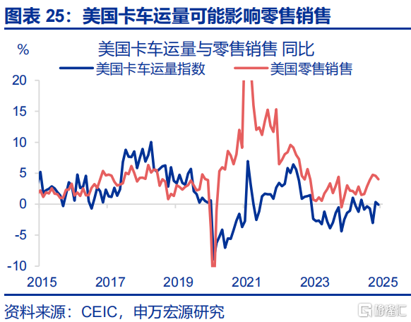 如何观察美国的“抢进口”动能和“滞胀”压力？