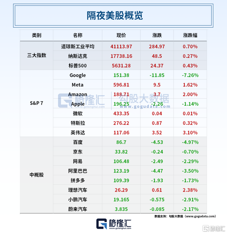 早报 (05.08）| 连续第三次不降息！鲍威尔：特朗普施压无影响；超30万亿元公募基金业迎系统性改革；沪上阿姨暗盘涨幅超“雪王”