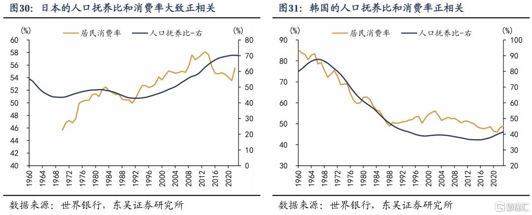 谁是消费“领头羊”：人口周期改变消费模式