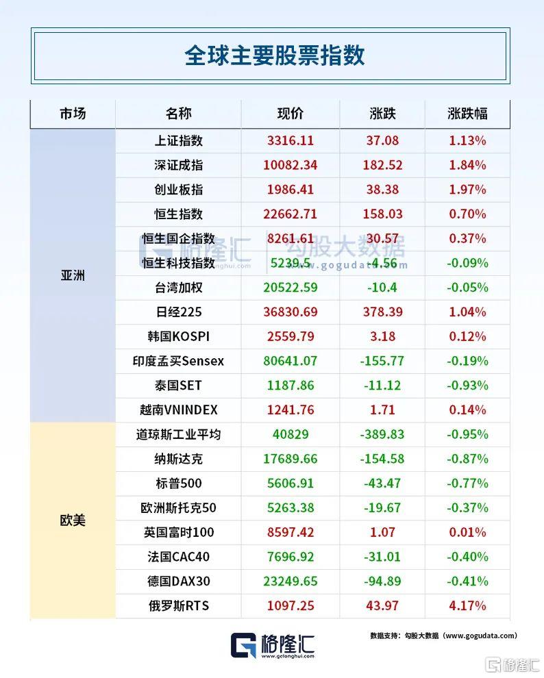 早报 (05.07）| 突发！中美会谈定了；印度、巴基斯坦激烈交火；重磅发布会上午9时举行；金价、油价上演“疯狂一夜”