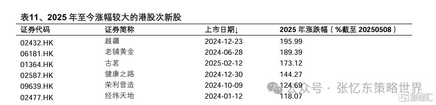 兴证张忆东：新秩序的黎明