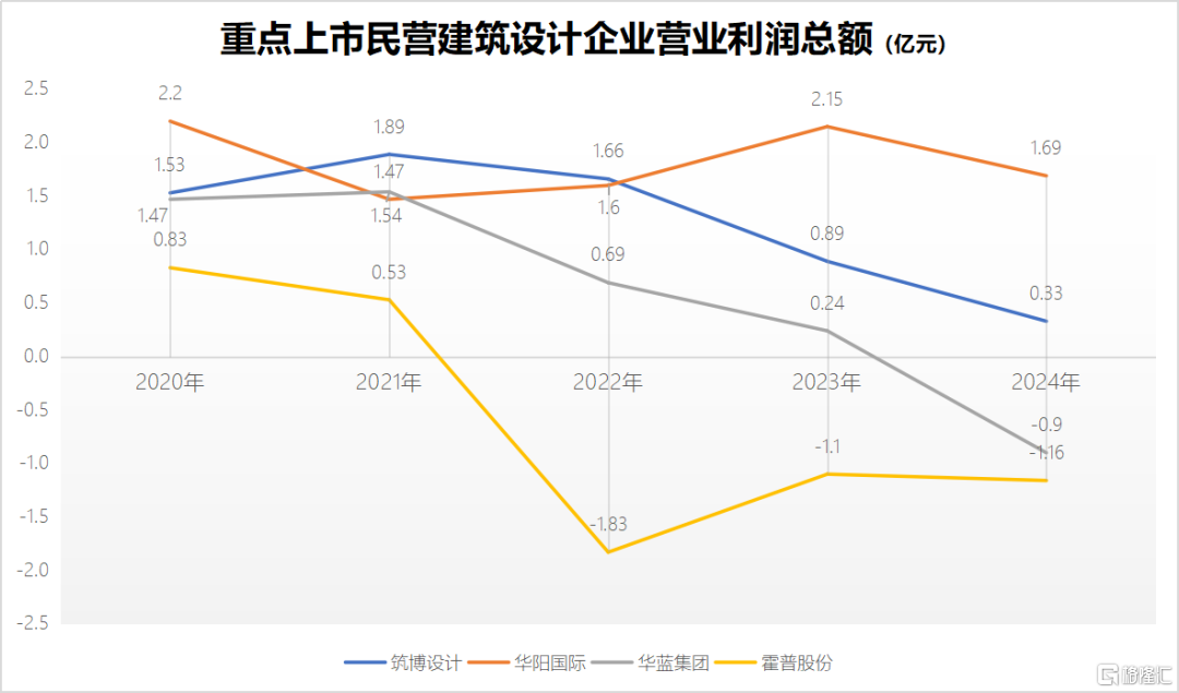 比房企更难的，是那些上下游行业