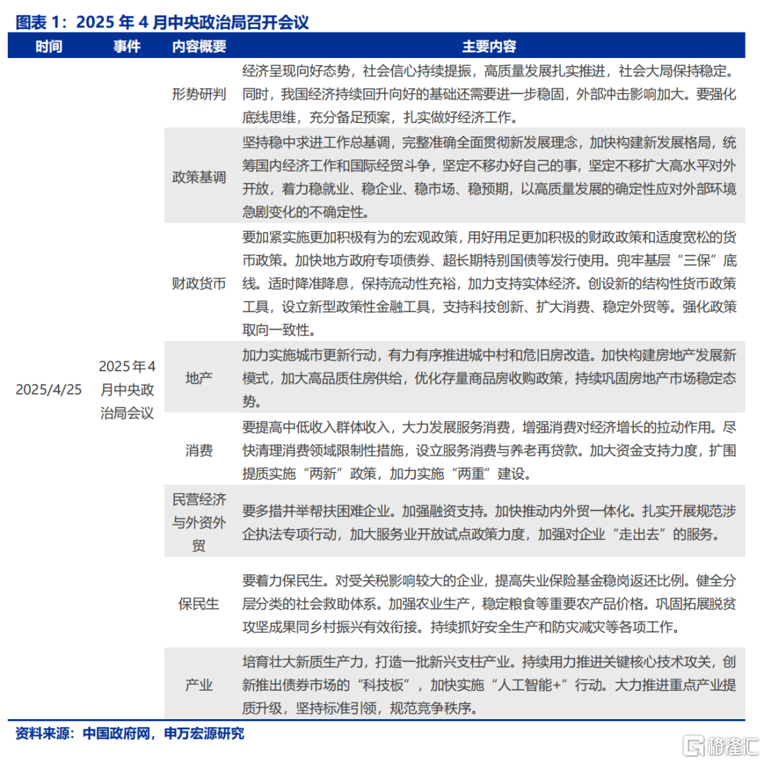 增量政策，如何“审时度势”？