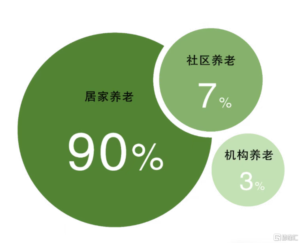 上海的老龄化有点超乎想象了