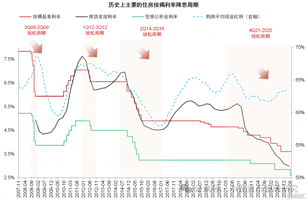 一揽子金融政策影响几何？