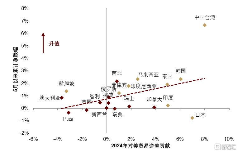 中金研究：5月，汇率仍是核心