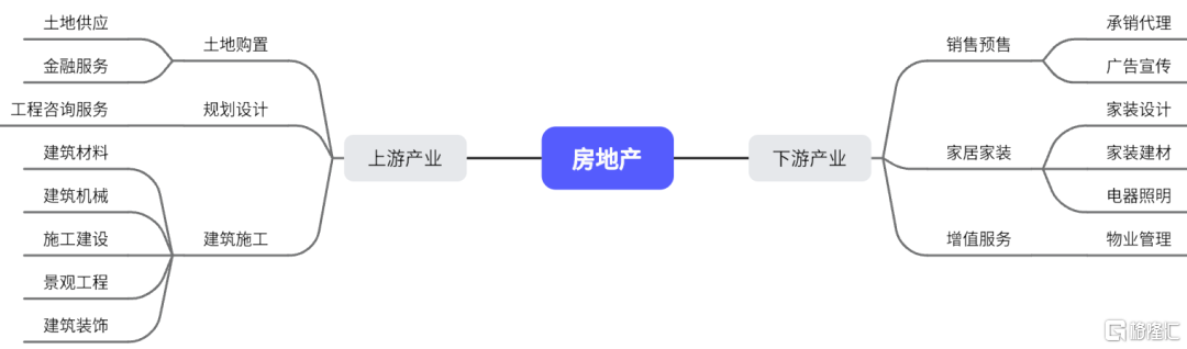 比房企更难的，是那些上下游行业
