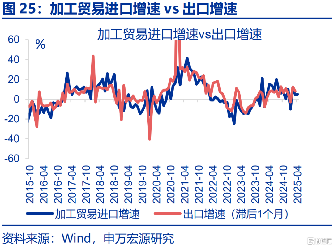内外博弈下的政策“变局”？