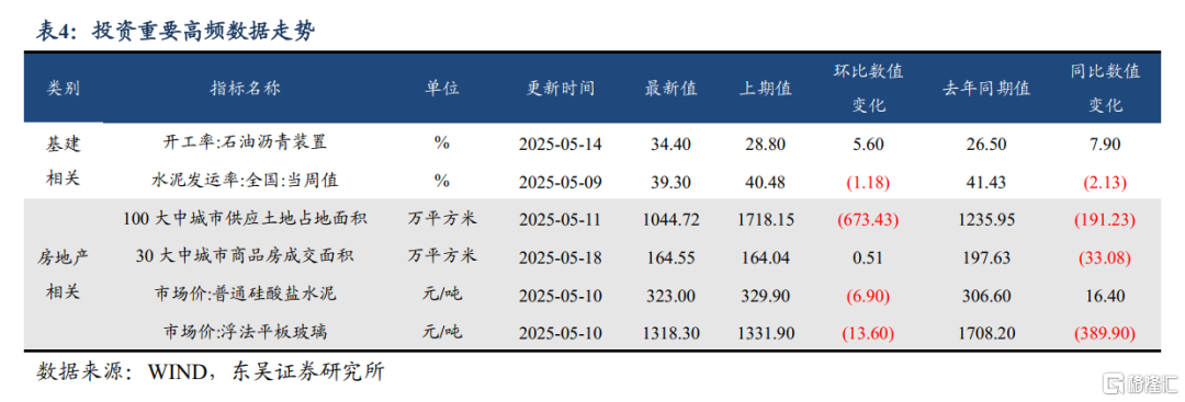 央行报表总规模因何连月缩减？