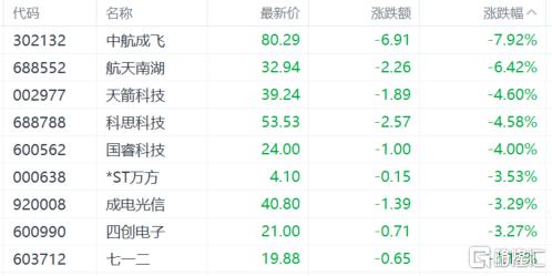 A股收评：沪指涨0.38%，新消费大爆发，创新药概念强劲