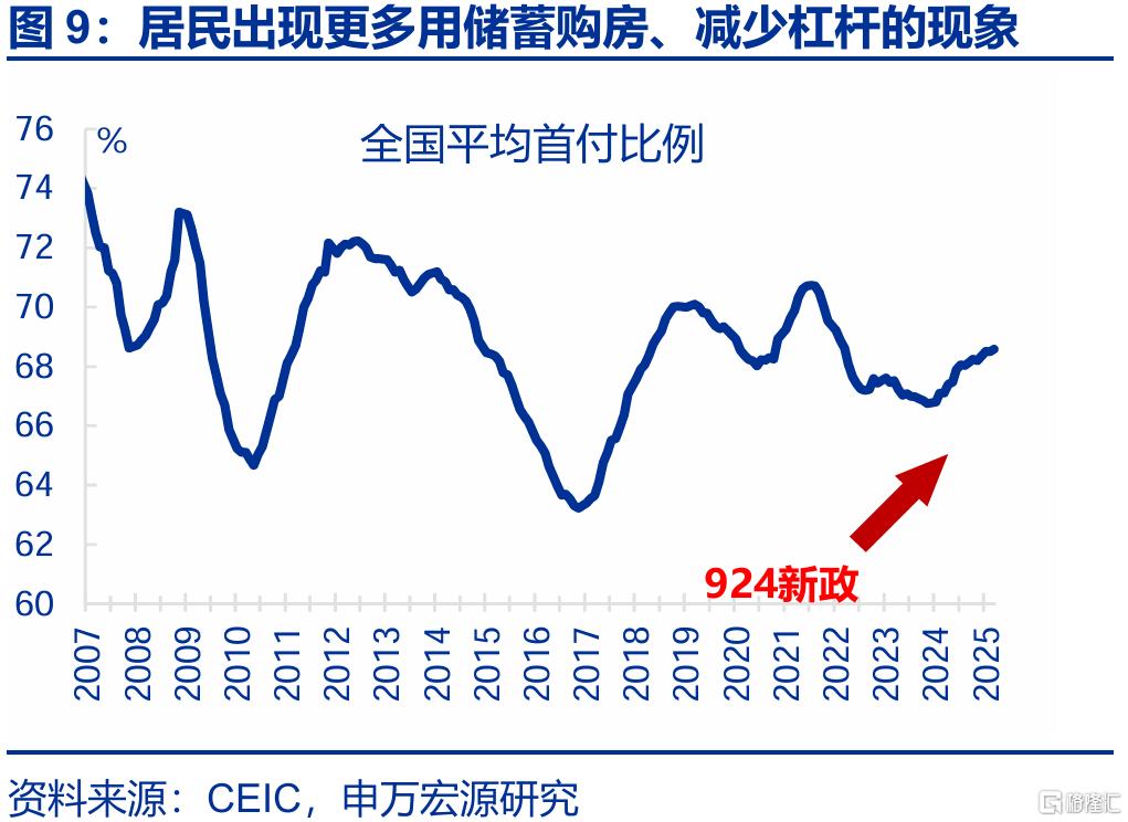 新旧结构“转换期”？——4月经济数据点评