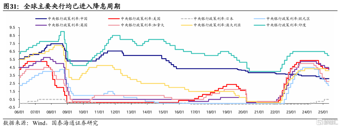 国泰海通：贸易风险释放后市场交易热度升温