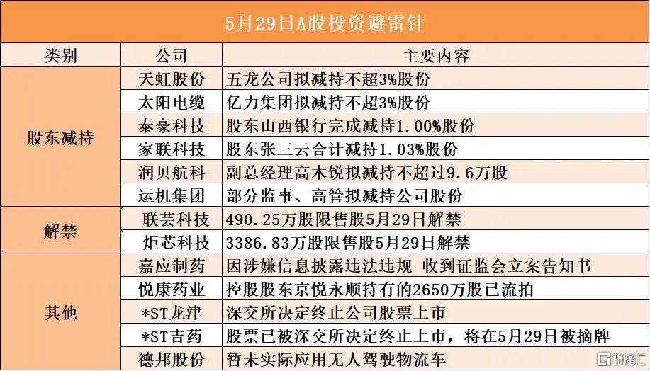 早报 (05.29）| 特朗普“越权”！美国法院叫停“解放日”贸易政策；英伟达Q1营收441亿美元超预期；商务部或放松对欧稀土出口