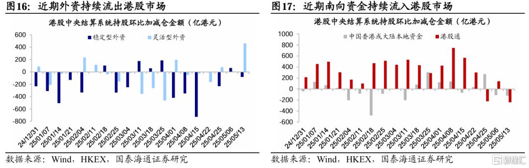 港股资金从何而起？