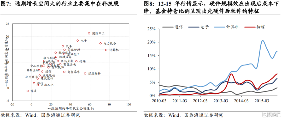 国泰海通证券：继续看好中国股市
