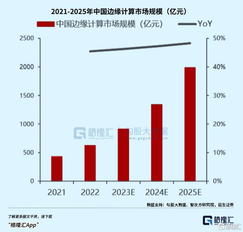 儿童手表卖爆了，养肥一堆芯片厂商？