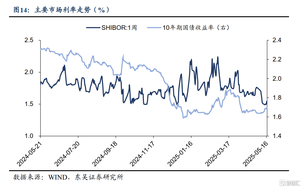 央行报表总规模因何连月缩减？