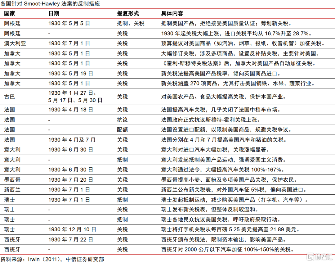 历史视角下的全球贸易冲突：复盘、对比与趋势