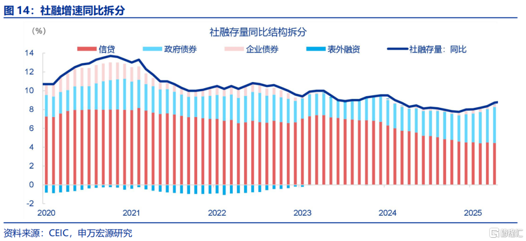 为何M2增速跳升？