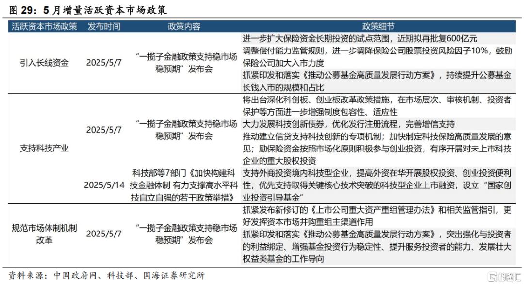 国海策略：指数冲关的条件和占优风格