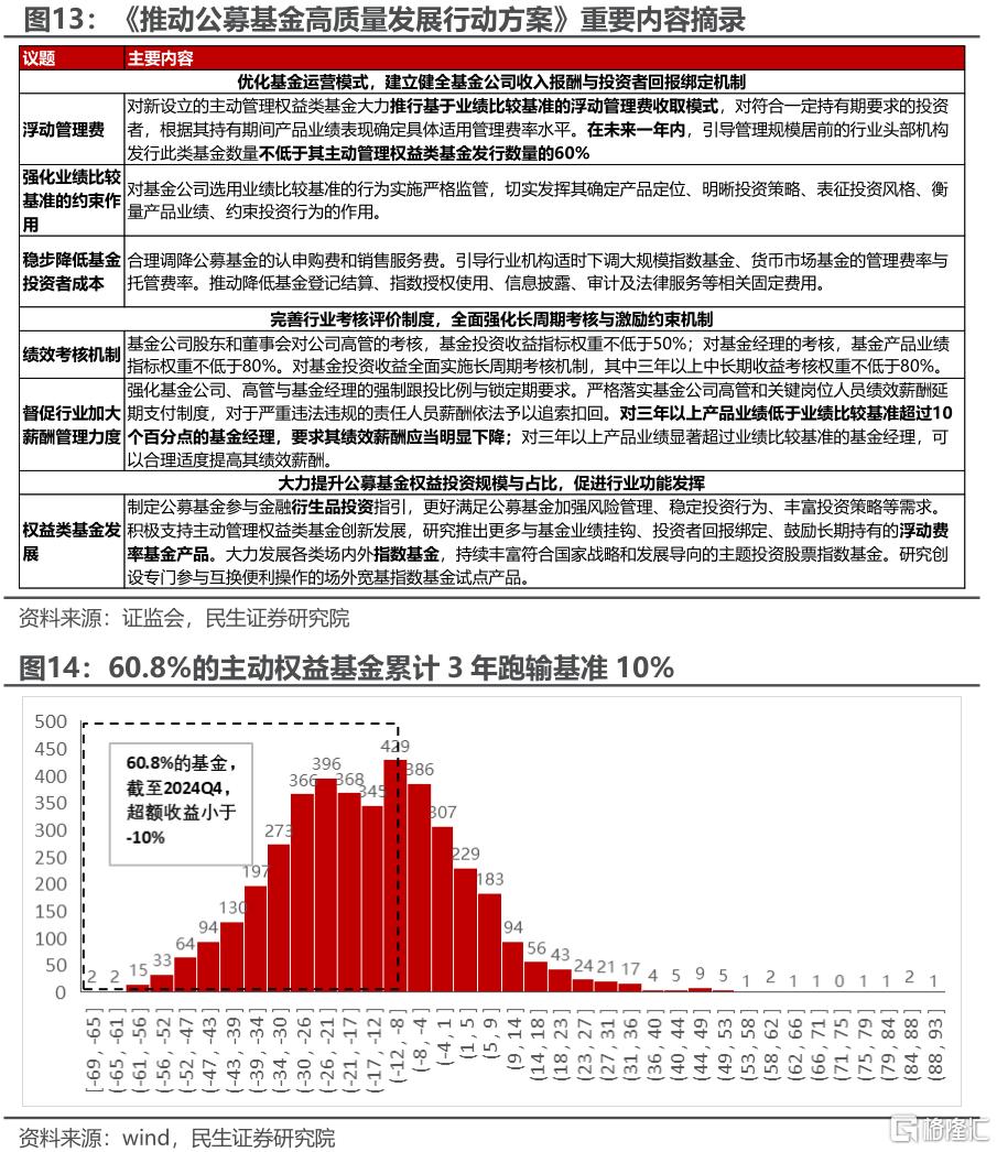 民生证券：修复之后，关注变化
