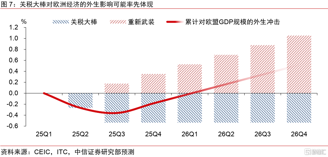 当欧盟的“重新武装”遇到美国的“关税大棒”