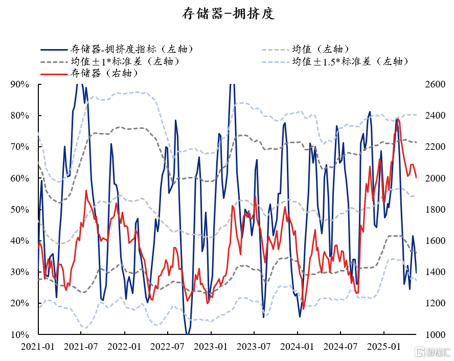60大热门赛道：拥挤度到什么位置了？