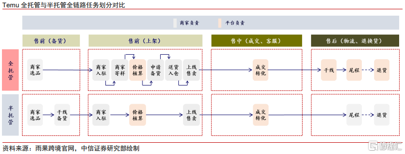 关税新政之下，跨境电商生态如何演绎？