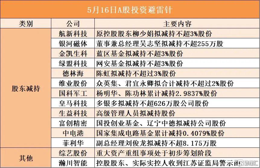 早报 (05.16）| 股神最新持仓曝光！大举抛售银行股；鲍威尔发出警告，中概股普跌；外资集体看好中国股市