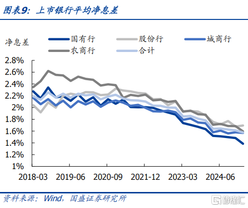 抛券兑现浮盈，银行还有多少空间？