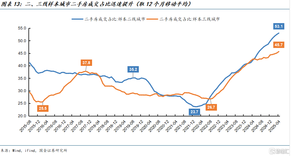 拐点左侧，哪些城市房地产市场有望率先企稳？