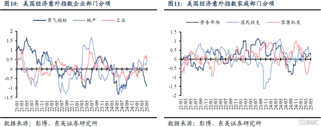五一假期海外市场：强非农再压降息预期