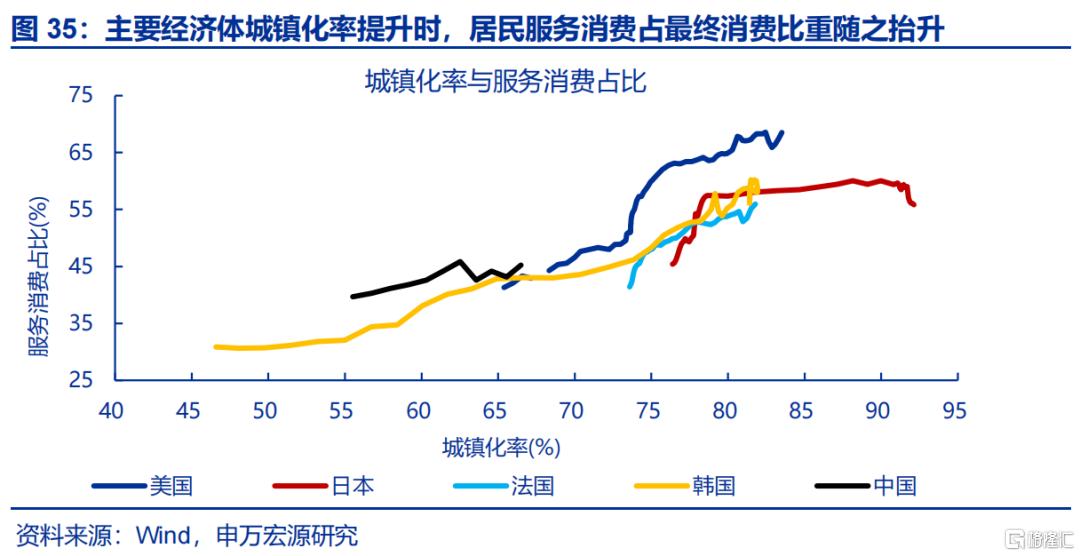 促消费还有哪些期待？
