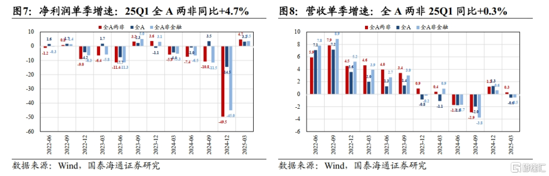 重要转折之后：中国股市有望进一步走高