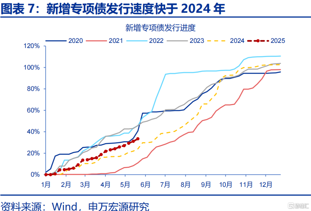 财政“前置”后该关注什么？