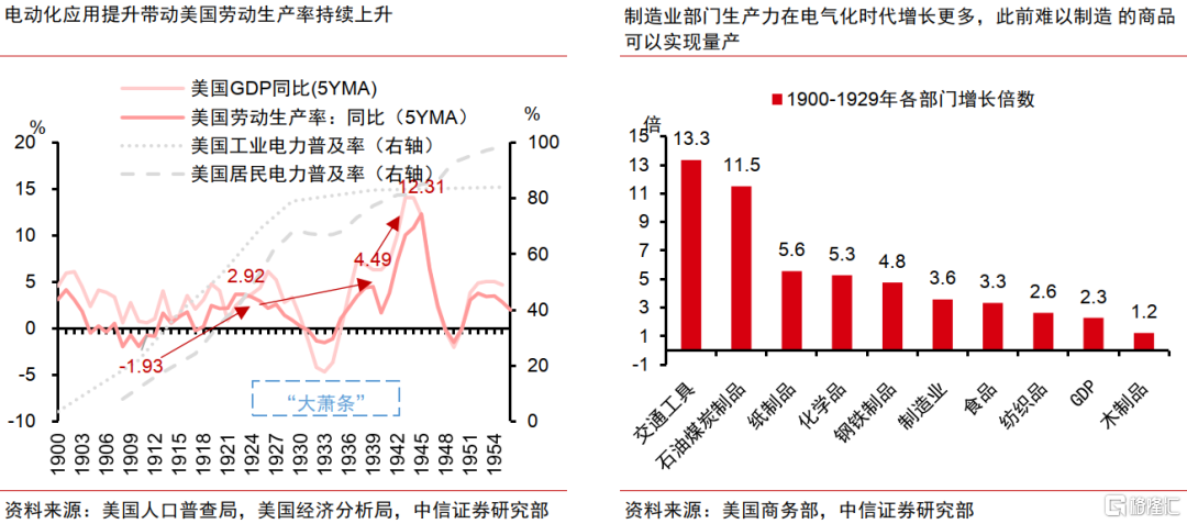 历史视角下的全球贸易冲突：复盘、对比与趋势