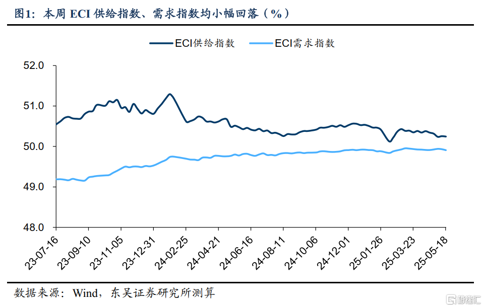 央行报表总规模因何连月缩减？
