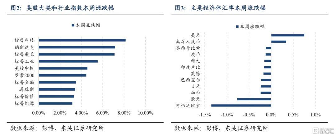 东吴证券：特朗普“漂亮法案”意外受挫，减税落地仍需等待