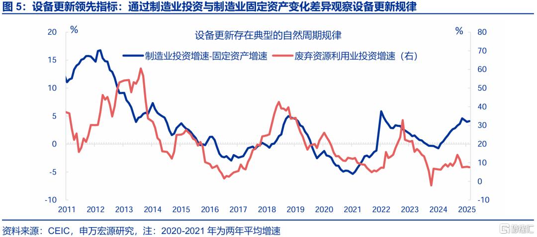 新旧结构“转换期”？——4月经济数据点评