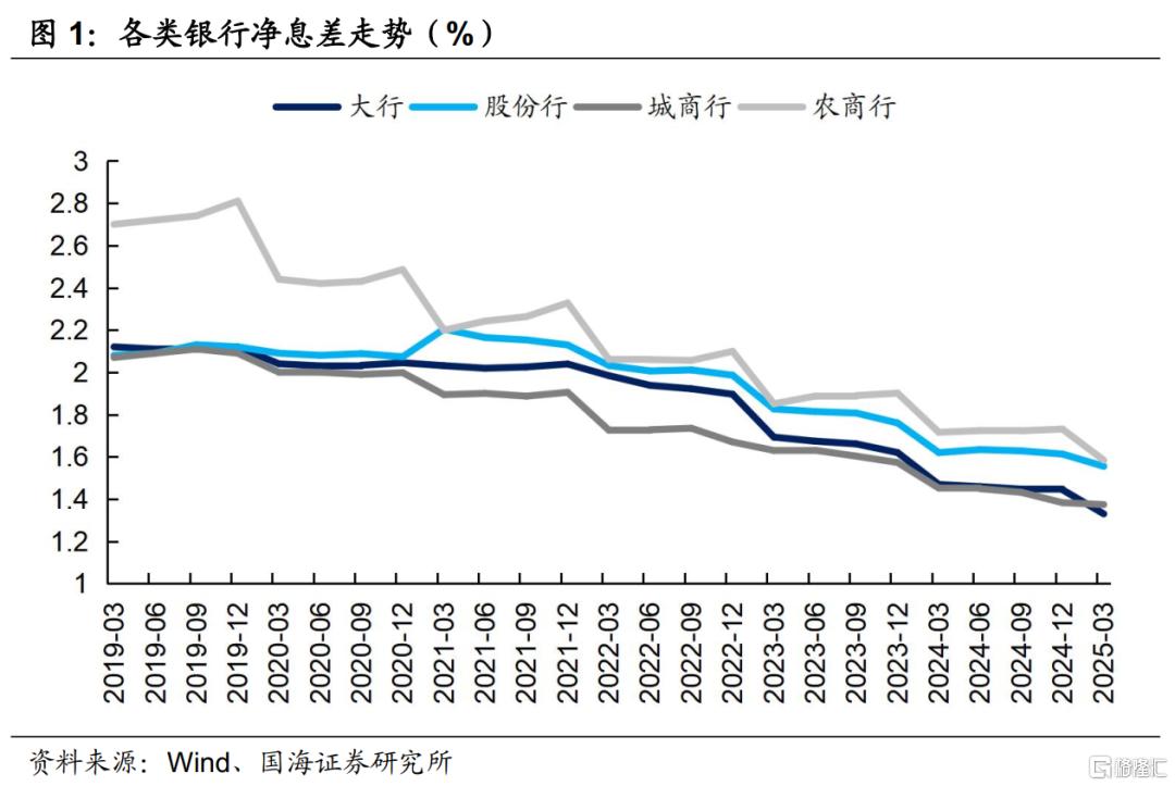 存款利率如期调降，如何影响债市