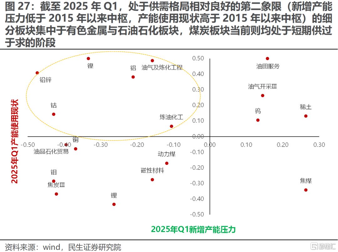 一季度业绩解读：当关税冲突掩盖了弱复苏
